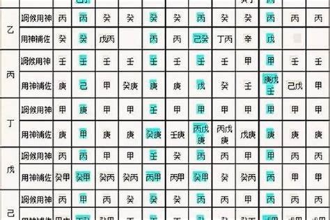 八字喜忌查询|生辰八字算命、五行喜用神查詢（免費測算）